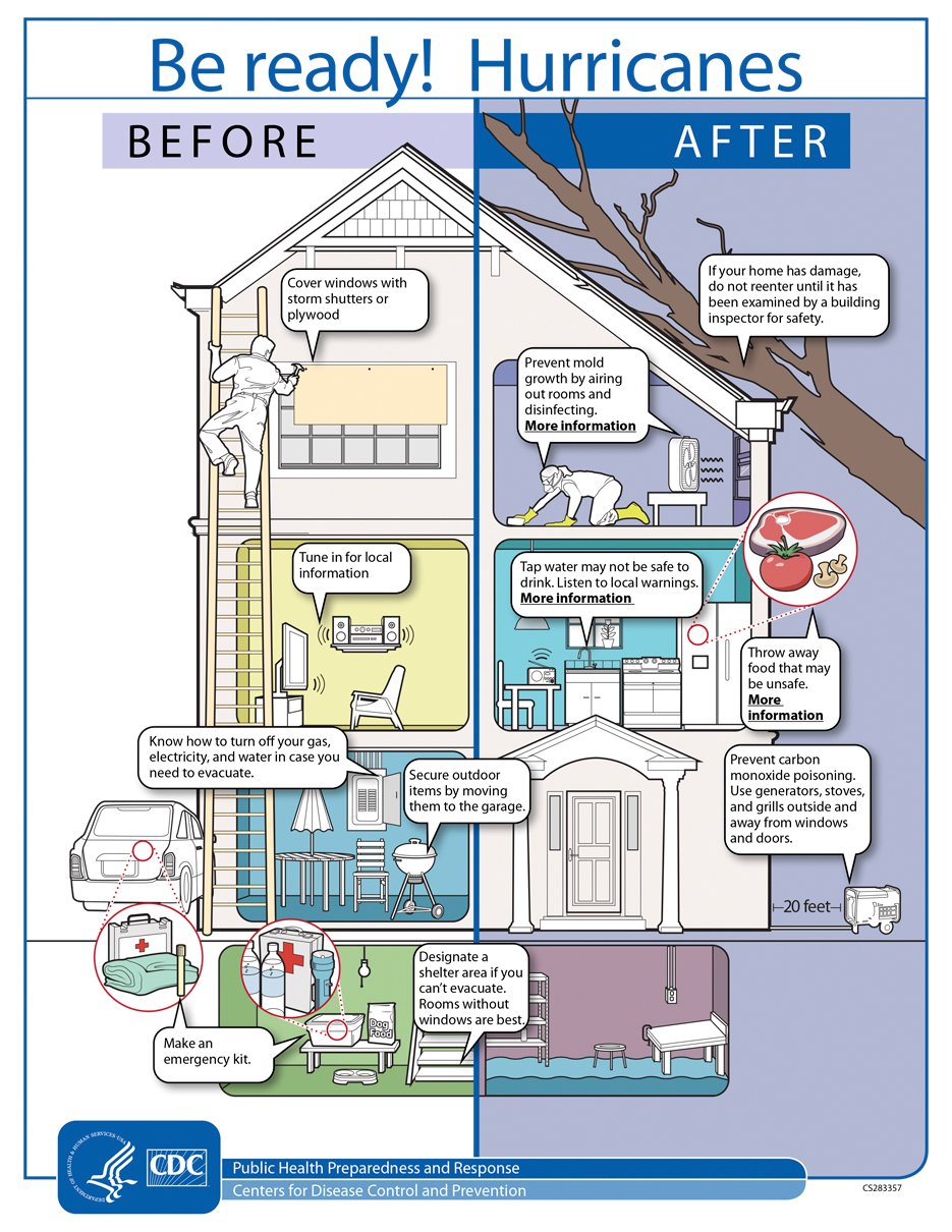 CDC guide to preparation for hurricanes