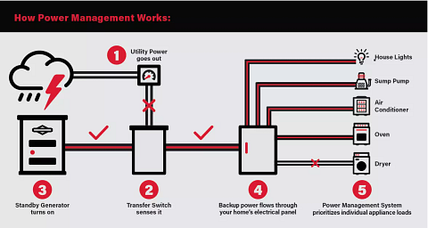 How-Power-Management-Works (2)