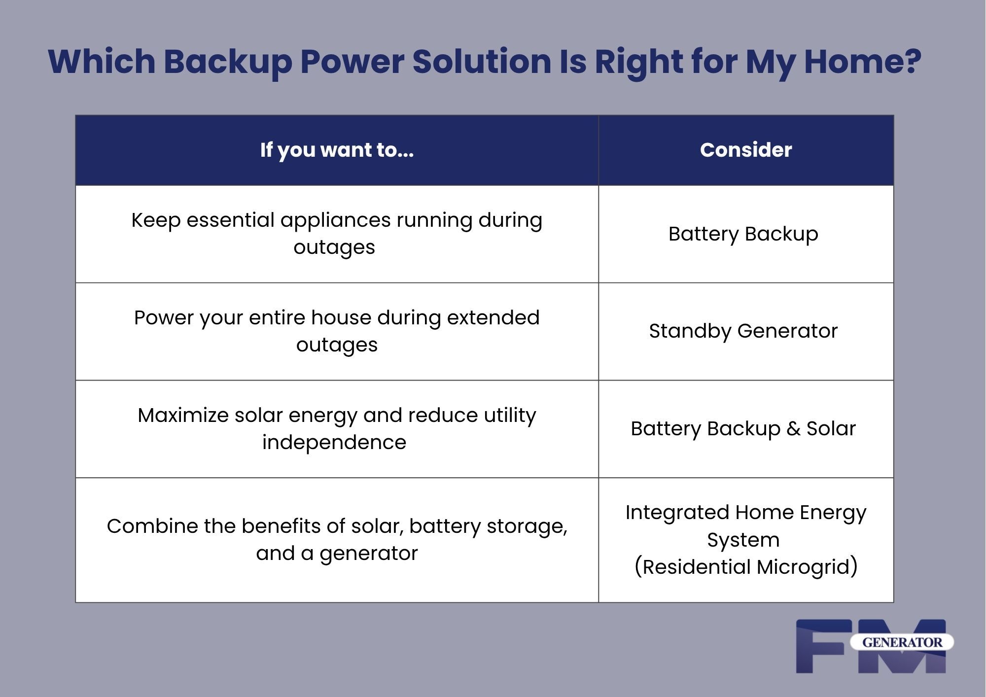Which power solution is right for your home (2)