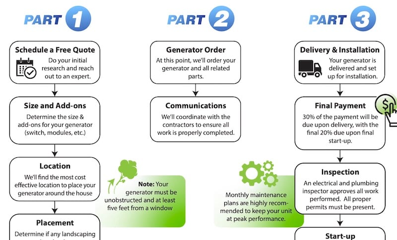 Buying a Home Generator: Full Installation Process Explained