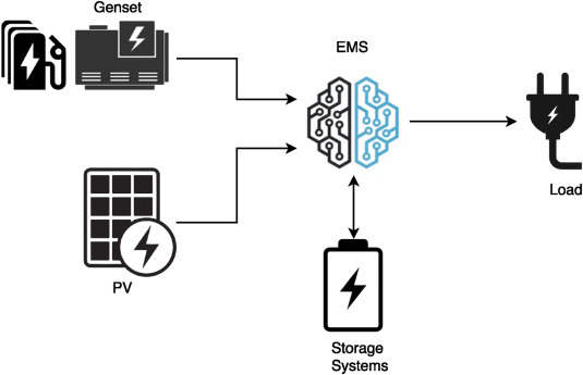 microgrid basic
